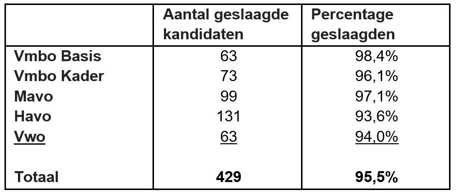 uitslag_examen_wp_2018.png