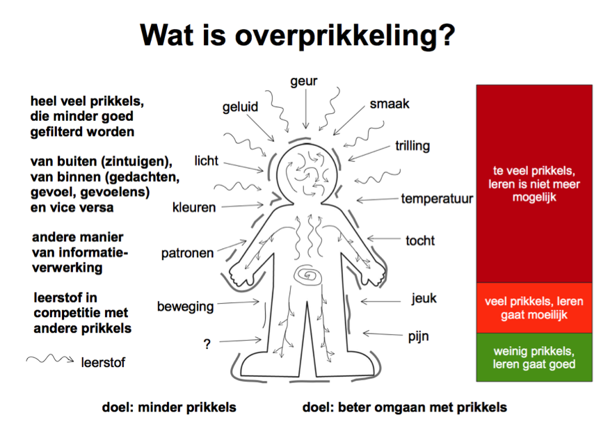 overprikkeling.png