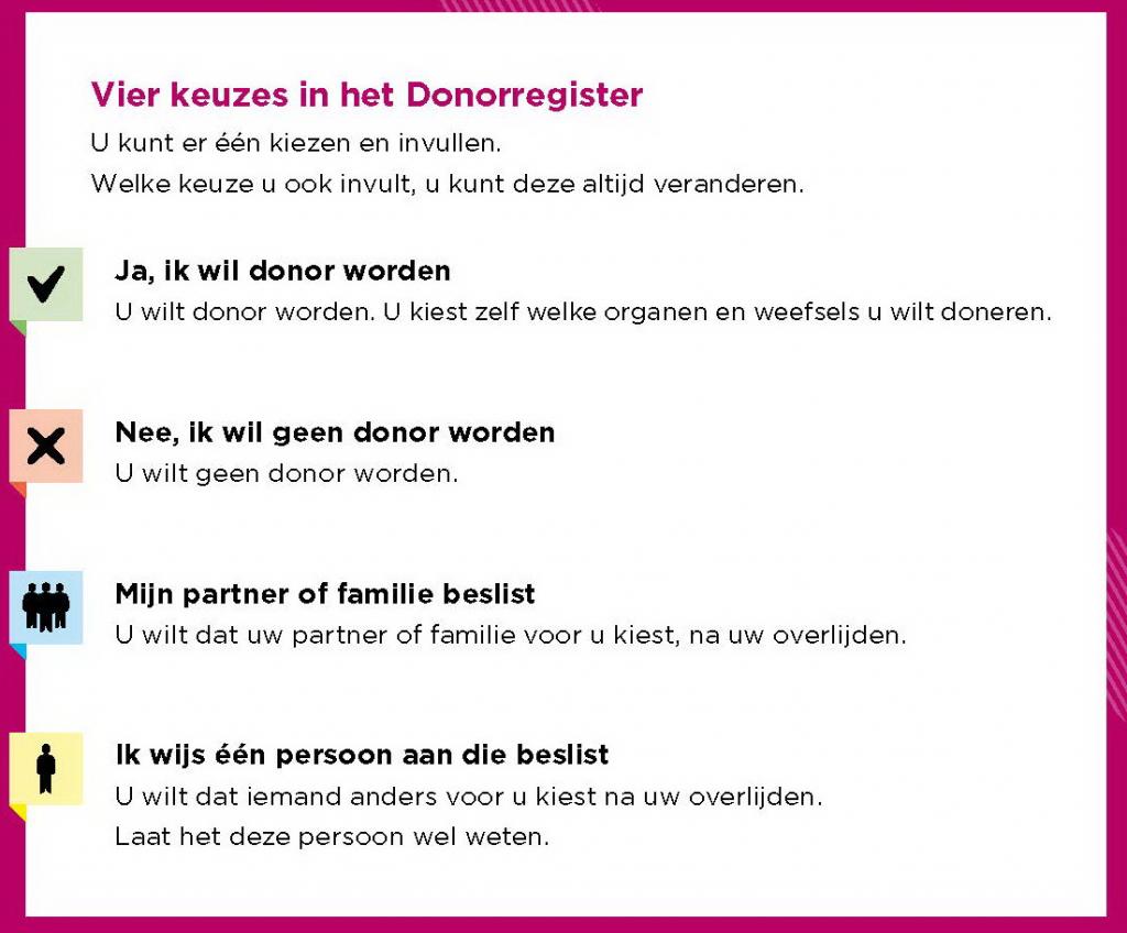 Afbeelding vier keuzes Donorregister.jpg