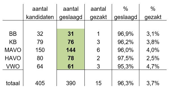 Schermopname (195)_Uitslag.png