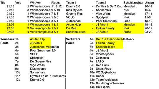 Uitslagen Zechstein Stratenvolleybal 2017 finale-avond.png